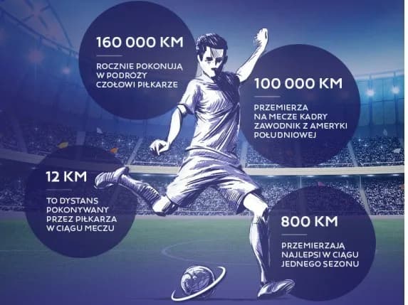 Ile biegają piłkarze podczas meczu? Zaskakujące statystyki i fakty